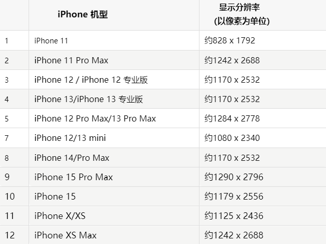 苹永新果维修分享iPhone主屏幕壁纸显得模糊怎么办