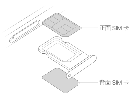 永新苹果15维修分享iPhone15出现'无SIM卡'怎么办 