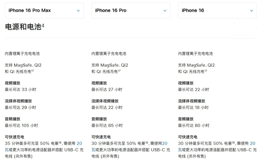 永新苹果手机维修分享 iPhone 16 目前实测充电峰值功率不超过 39W 